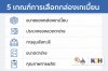 วิธีเลือกกล่องเกเบี้ยน (Gabions) ให้เหมาะกับงานก่อสร้าง