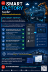 What is a Smart Factory? Why Modern Manufacturers Need Digital Transformation What is a Smart Factory? Why Modern Manufacturers Need Digital Transformation