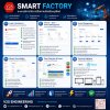 V2S Engineering ยกระดับโรงงานสู่ Smart Factory Solution ด้วยระบบ Automation และ Digital Transformation V2S Engineering ยกระดับโรงงานสู่ Smart Factory Solution ด้วยระบบ Automation และ Digital Transformation
