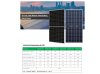 ชุดเชทราคาโปรโมชั่นพิเศษ โซลาร์เซลล์บ้านพักอาศัย Solar Cell