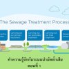 ทำความรู้จักกับระบบบำบัดน้ำเสีย (Waste water treatment) ตอนที่ 1