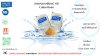 สารกรองเรซิ่น TRILITE® KC-08