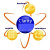 Clarity Chromatography Station, Single Instrument