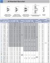 เฟืองแผ่นเรียบ/มีดุม/1-2ชั้นเบอร์ 40