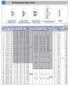 เฟืองแผ่นเรียบ/มีดุม/1-2ชั้นเบอร์ 50