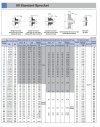 เฟืองแผ่นเรียบ/มีดุม/1-2ชั้นเบอร์ 60