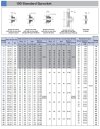 เฟืองแผ่นเรียบ/มีดุม/1-2ชั้นเบอร์ 100