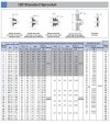 เฟืองแผ่นเรียบ/มีดุม/1-2ชั้นเบอร์ 120