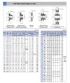 เฟืองแผ่นเรียบ/มีดุม/1-2ชั้นเบอร์ 140