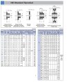 เฟืองแผ่นเรียบ/มีดุม/1-2ชั้นเบอร์ 160