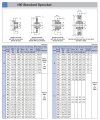 เฟืองแผ่นเรียบ/มีดุม/1-2ชั้นเบอร์ 180