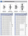 เฟืองแผ่นเรียบ/มีดุม/1-2ชั้นเบอร์ 200