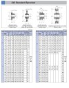 เฟืองแผ่นเรียบ/มีดุม/1-2ชั้นเบอร์ 240