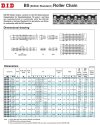 DID 04B- 24B (British Standard) Roller Chain