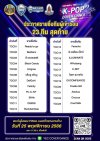 K-POP COVERDANCE SURIN ประกาศรายชื่อ 23 ทีมที่ผ่านออดิชั่น K-POP COVERDANCE SURIN ประกาศรายชื่อ 23 ทีมที่ผ่านออดิชั่น