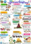 ปฏิทินท่องเที่ยวจังหวัดสุรินทร์ ประจำปี 2568 ปฏิทินท่องเที่ยวจังหวัดสุรินทร์ ประจำปี 2568