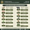 การช่วยเหลือเกษตรกรผู้ประสบภัยพิบัติกรณีฉุกเฉิน