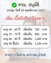 ครม.อนุมัติเพิ่มเบี้ยผู้สูงอายุ