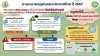 คาดหมายฤดูฝนของประเทศไทย 2567 คาดหมายฤดูฝนของประเทศไทย 2567