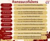 ตารางกิจกรรมงานงิ้วสุรินทร์ ประจำปี2567 ตารางกิจกรรมงานงิ้วสุรินทร์ ประจำปี2567