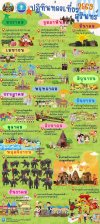 ปฏิทินท่องเที่ยวจังหวัดสุรินทร์ปี2569