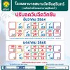 "เช็คด่วน" เริ่มปรับลดวันฉีดวัคซีนในเดือนธันวา "เช็คด่วน" เริ่มปรับลดวันฉีดวัคซีนในเดือนธันวา