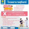 โอมิครอนคล่าชีวิต 10 รายแรกในสุรินทร์