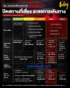 ยกระดับเตือนภัย COVID -19 เข้าขั้นที่ 4