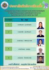 รายชื่อผู้สมัครรับเลือกตั้ง นายกองค์การบริหารส่วนจังหวัดสุรินทร์ 