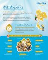 GI คืออะไร และสินค้าอะไรบ้างที่มีเครื่องหมาย GI? GI คืออะไร และสินค้าอะไรบ้างที่มีเครื่องหมาย GI?