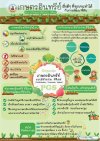 เกษตรอินทรีย์ สิ่งดีๆ ที่ทุกคนทำได้ เกษตรอินทรีย์ สิ่งดีๆ ที่ทุกคนทำได้