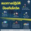 แนวทางปฎิบัติป้องกันโควิด แนวทางปฎิบัติป้องกันโควิด