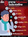 "โอไมครอน " โควิดวายร้ายที่กำลังมาแรง