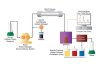 Preparative HPLC Columns