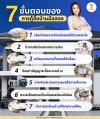 7 ขั้นตอนของการกู้บ้านมือสอง