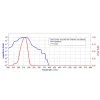 UVB+UVC Sensor รุ่น TOCON_B6