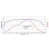 UV + VIS Sensor รุ่น TOCON_GAP9
