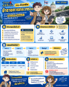 อาชีพ-ข้าราชการกระทรวง