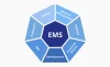 EMS (Electronic Manufacturer Services) the power to push the world forward. EMS (Electronic Manufacturer Services) the power to push the world forward.
