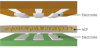 ฟิล์มนำไฟฟ้า (Thermoplastic ACF)  ฟิล์มนำไฟฟ้า (Thermoplastic ACF)