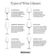 Types of Wine Glasses Types of Wine Glasses