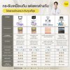 เทคโนโลยียกกระชับไหน เหมาะกับเคสแบบใด? เทคโนโลยียกกระชับไหน เหมาะกับเคสแบบใด?