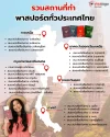 รวมสถานที่ทำพาสปอร์ตทั่วประเทศไทย