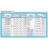 รายละเอียด ปั๊มลม HITACHI 7.5P-9.5V5A 10 แรงม้า ถัง 230 ลิตร