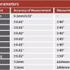เครื่องตั้งศูนย์ล้อระบบ 3D ALTRA รุ่น V3D-S