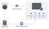 Synology CCTV