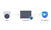 Synology CCTV