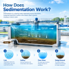 ระบบตกตะกอน (Sedimentation)