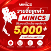 กล้องวงจรปิดขอนแก่น (2) กล้องวงจรปิดขอนแก่น (2)