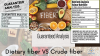 เมื่อพูดถึงโภชนาการแล้ว Dietary Fiber กับ Crude Fiber ต่างกันอย่างไร? เมื่อพูดถึงโภชนาการแล้ว Dietary Fiber กับ Crude Fiber ต่างกันอย่างไร?